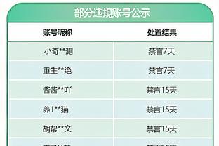 杀伤力十足！班凯罗20中11砍全场最高34分外加7板 罚球16中12